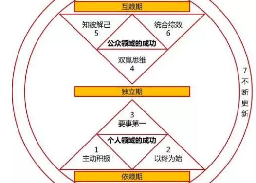 解读成熟——《高效能人士的七个习惯》读后感1000字.jpg