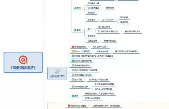 《倍速阅读法》读书笔记心得体会.jpg