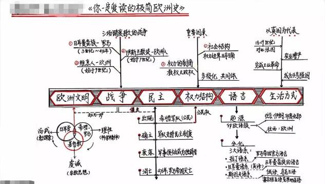 《你一定爱读的欧洲极简史》读后感2000字.jpg