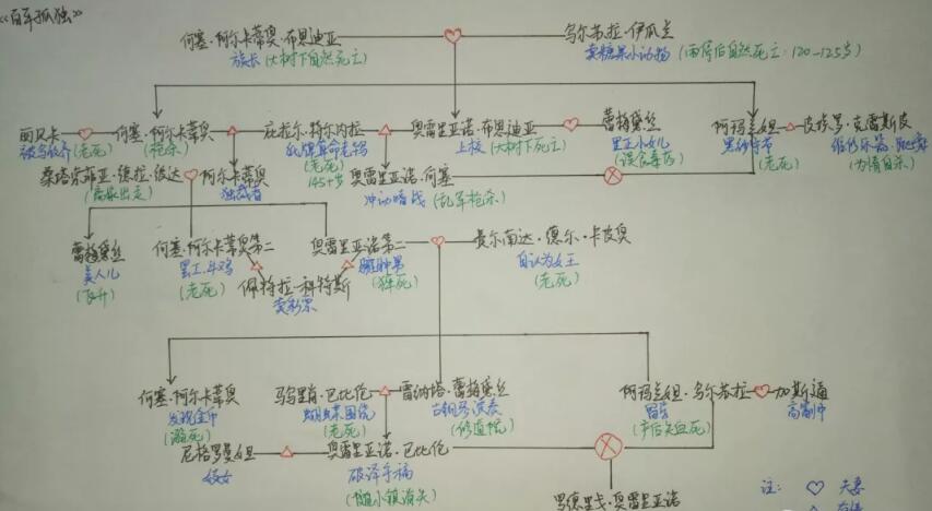 孤独，是人生常态——《百年孤独》读后感2000字.jpg