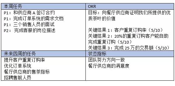 《OKR工作法》读后感1000字.jpg