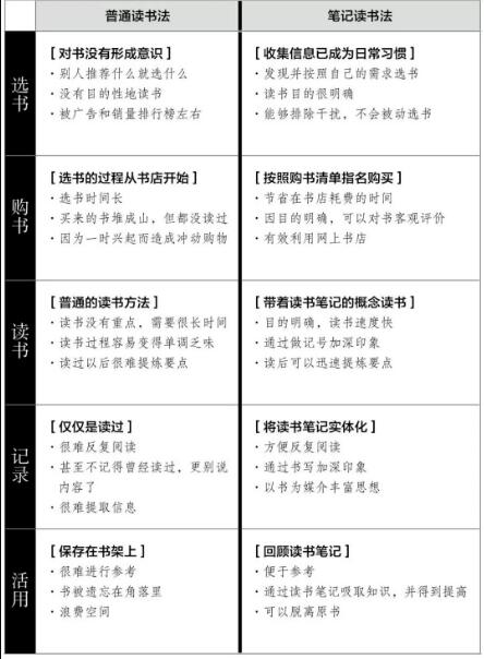 《如何有效阅读一本书》读书笔记及读后感800字.jpg