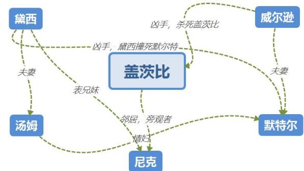 《了不起的盖茨比》读书笔记及读后感600字.jpg